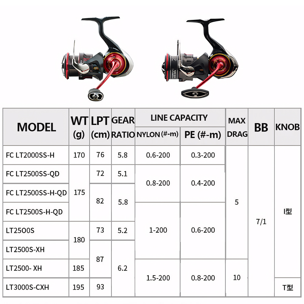 2026 DAIWA NEW SALAMANDURA LT  - Kastking Reel Zephyr ulasan dan harga