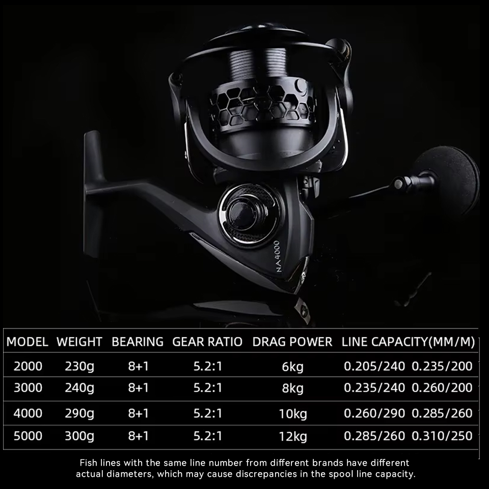 Gulungan Pancing Putar Casting - Kastking Reel Zephyr ulasan dan harga