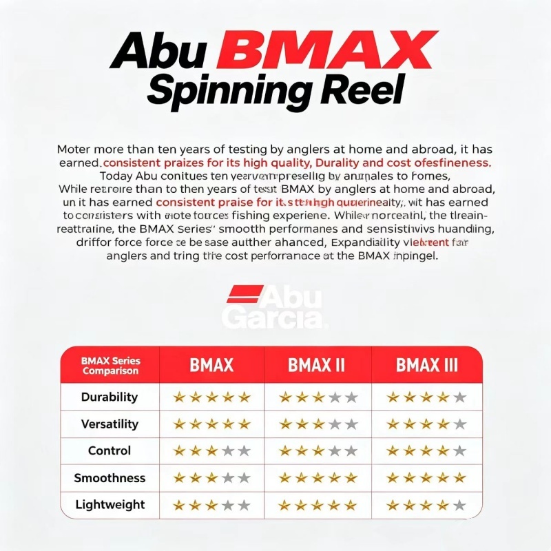 Reel Pancing Abu Garcia BMA Sp - Abu Garcia Reel Max ulasan dan harga